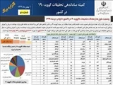  گزاره برگ های تحقیقات کووید-19