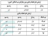 نتایج ارزشیابی جامع تحقیقات و فناوری دانشگاه‌های علوم پزشکی