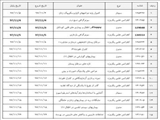 لیست برنامه های حضوری