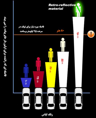 دیدن و دیده شدن در ایمنی ترافیک